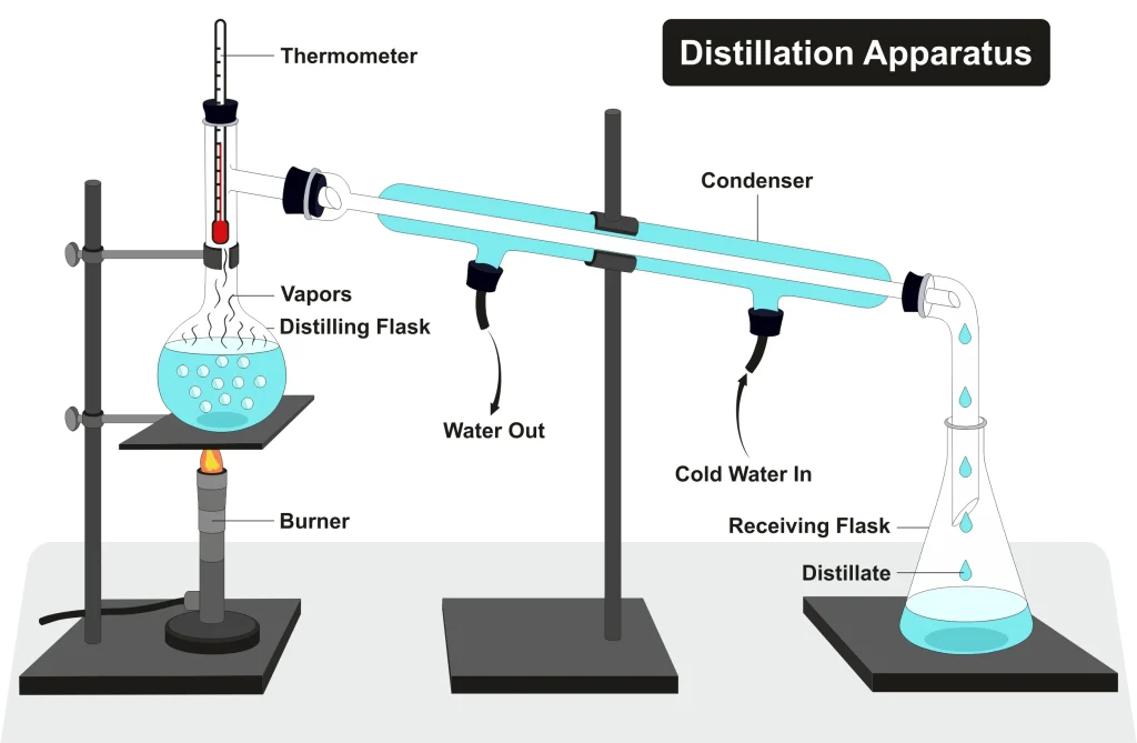 A Chemical Used for Purification of Water