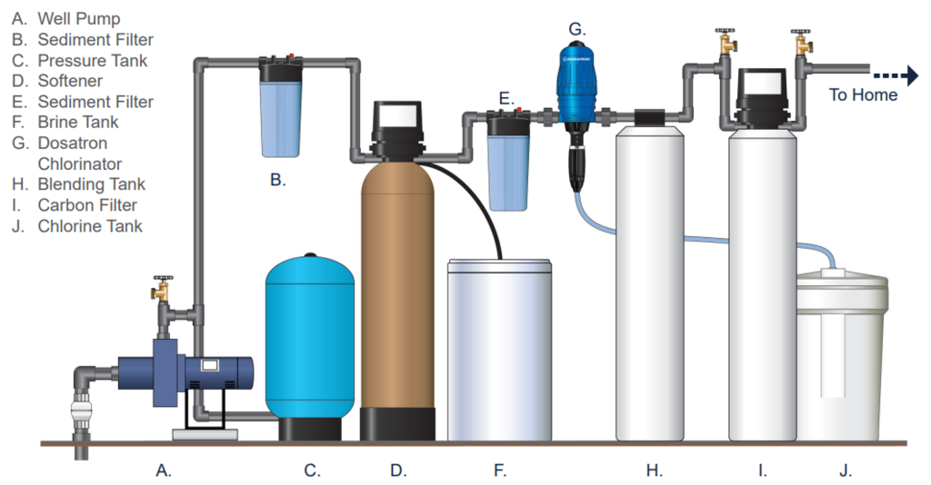 What is Chlorination in Water Purification