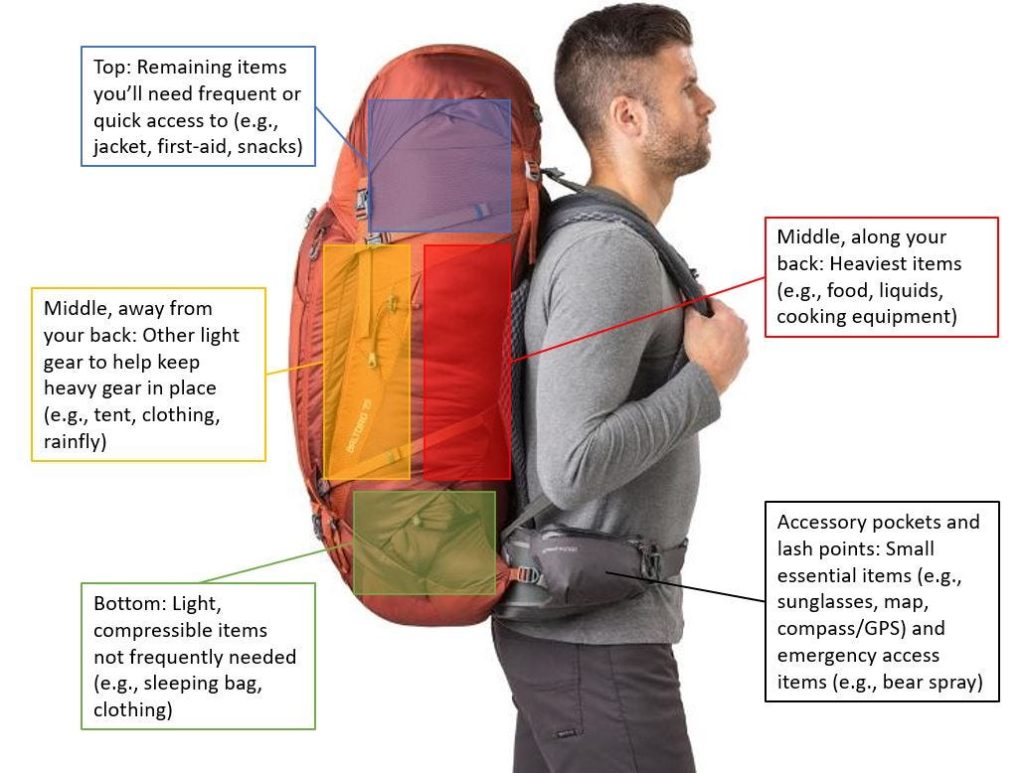 What to Pack for Tent Camping